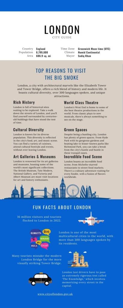 Infographic titled 'London City Guide' with a blue and white color scheme. It includes quick facts about London, top reasons to visit like rich history, cultural diversity, art galleries, green spaces, and world-class theatre, fun facts about the city, and a footer with the website www.cityoflondon.gov.uk. Highlights include landmarks like the Elizabeth Tower and Tower Bridge, over 300 languages spoken, and the rigorous 'The Knowledge' test for taxi drivers.
